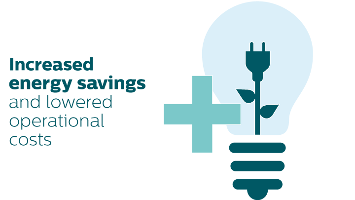 Increased energy savings infographic