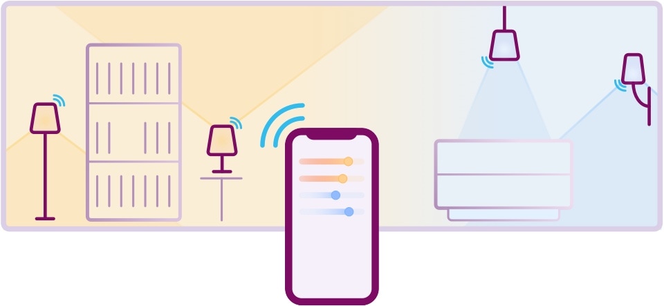 smart lighting overview